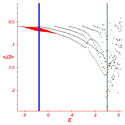 Peres lattice <J3>